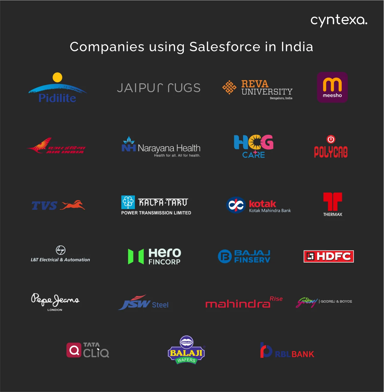companies that use Salesforce in India dark mode image
