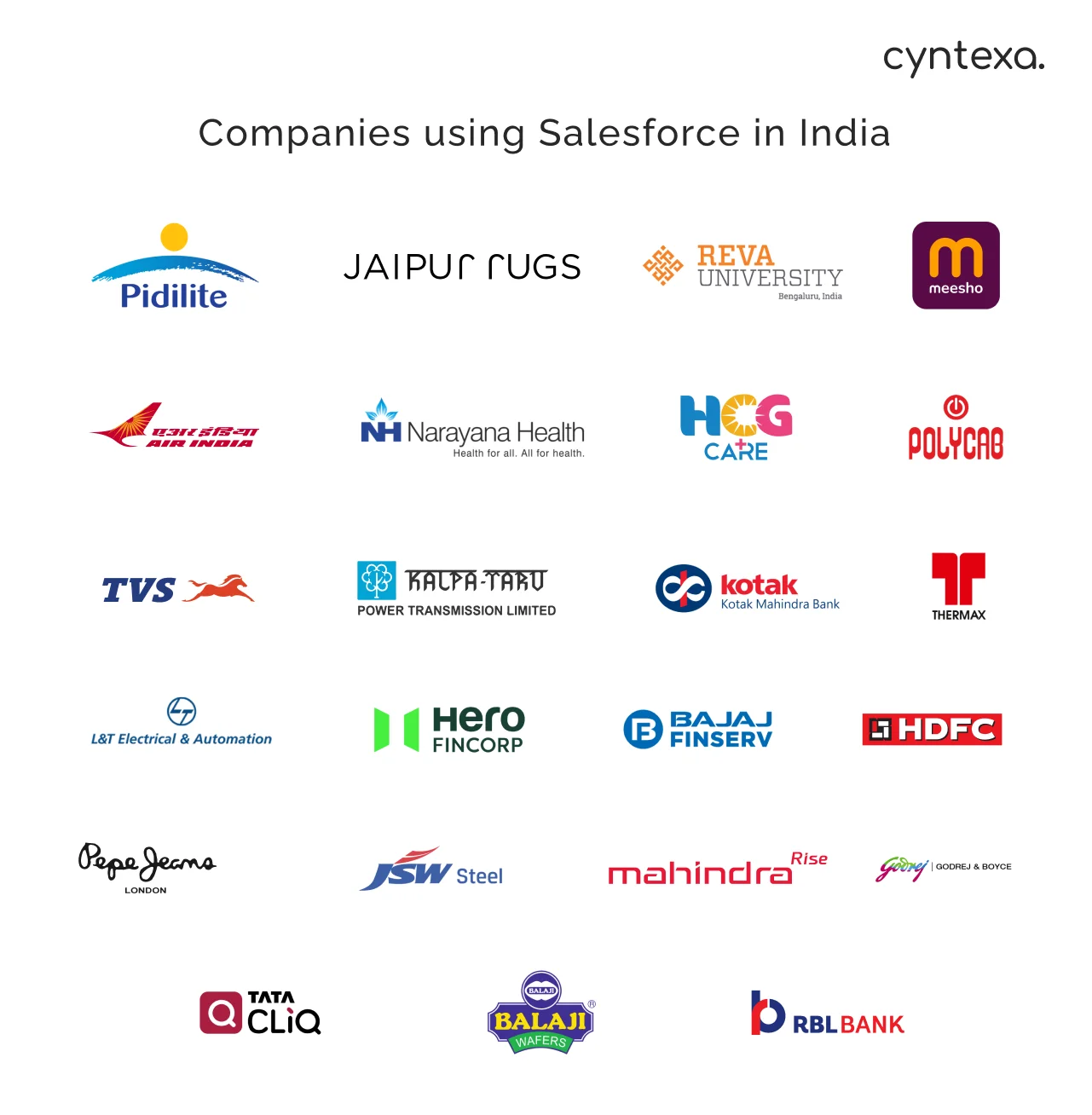 companies that use Salesforce in India