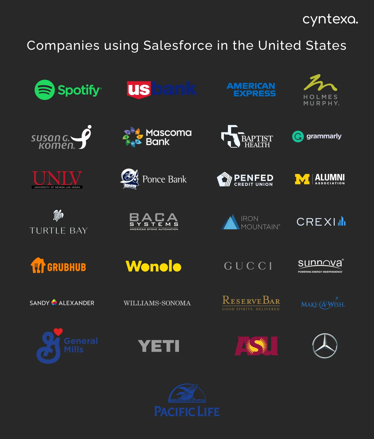 companies using Salesforce in the United States dark mode image