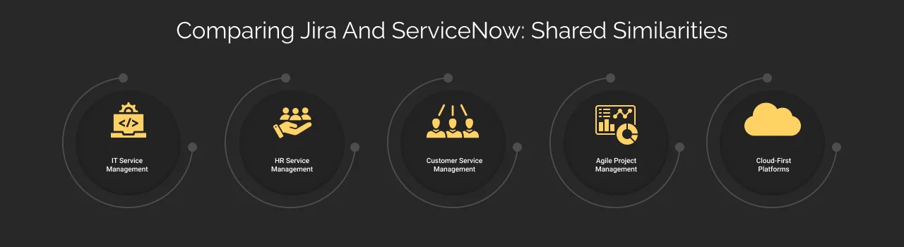 Comparing Jira and ServiceNow: Shared Similarities Dark