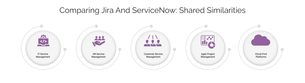 Comparing Jira and ServiceNow: Shared Similarities