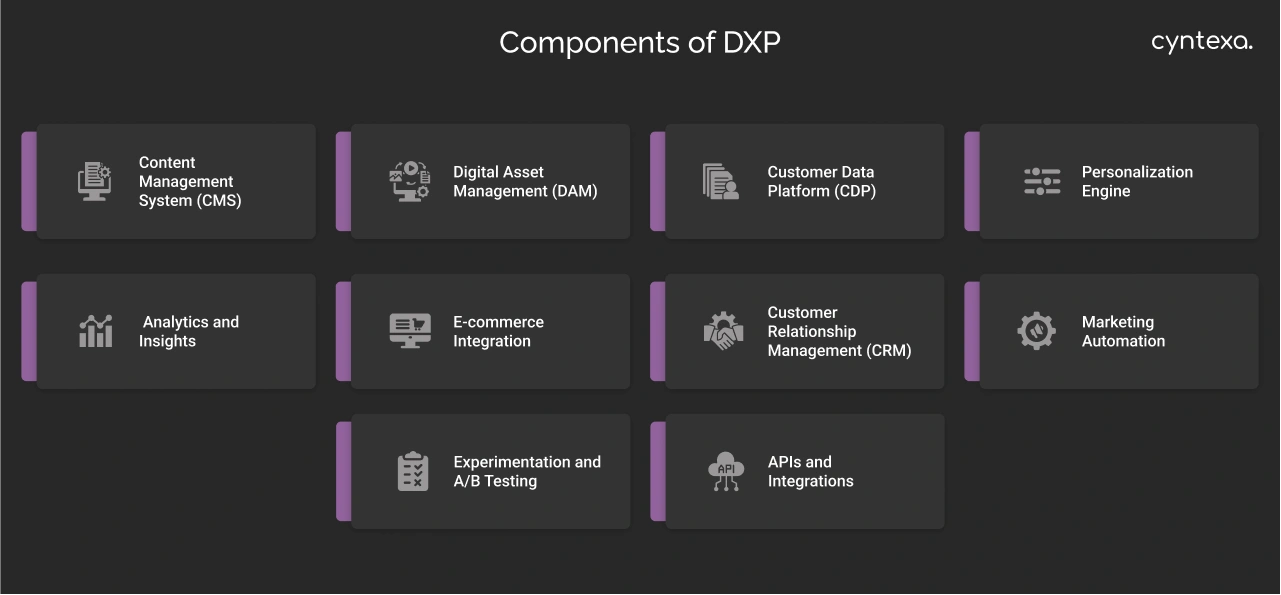 Components of DXP Dark Img