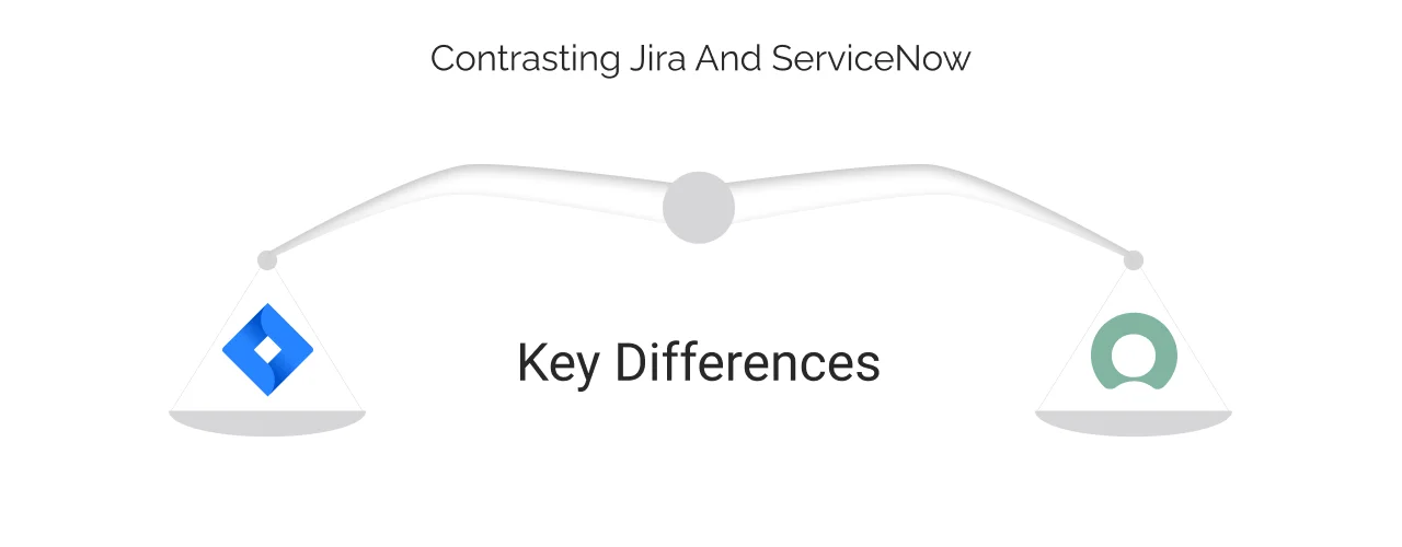 Contrasting Jira and ServiceNow: Key Differences