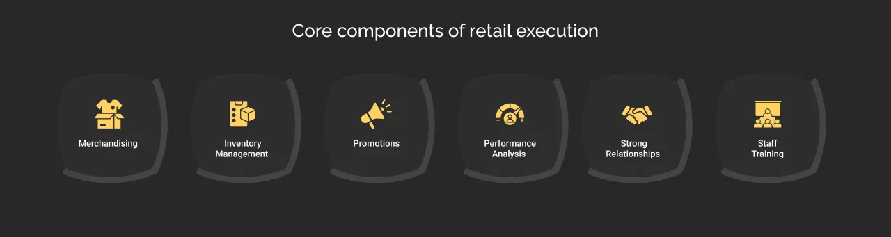 Core components of retail execution dark