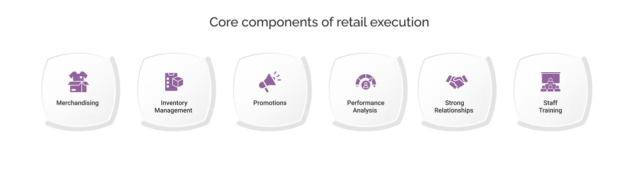 Core components of retail execution light