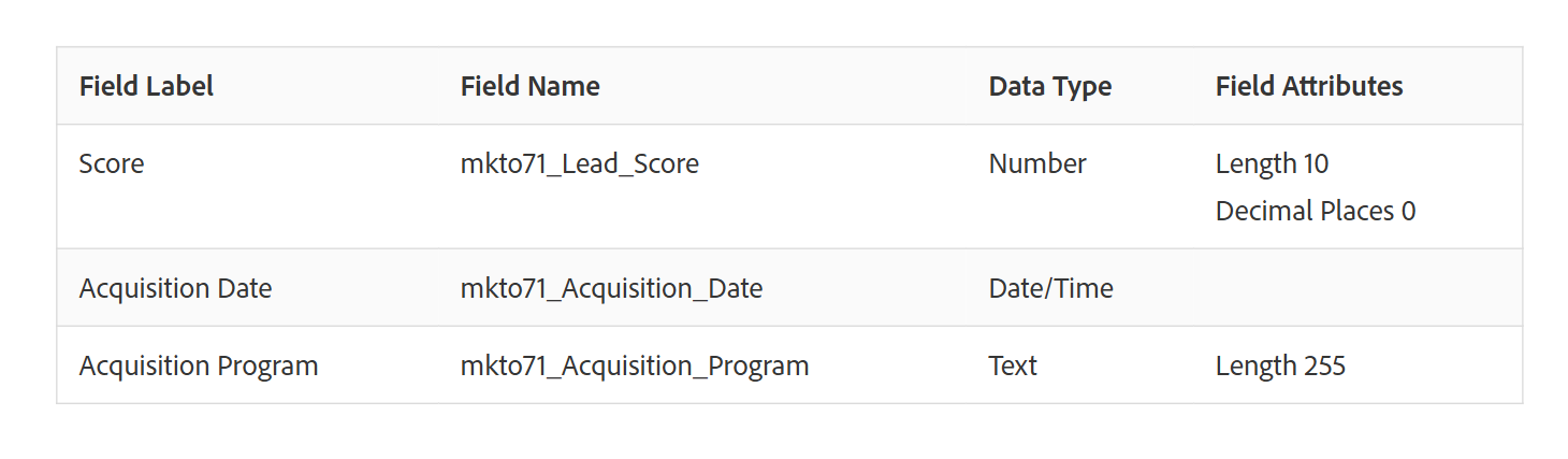 Create 3 fields- enter field label, name, data type and field attributes
