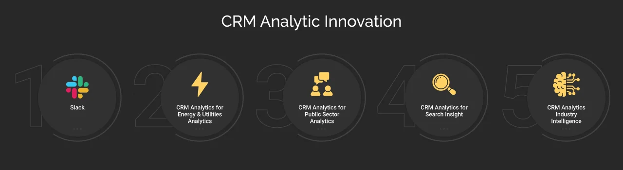 CRM Analytic Innovation CRM Analytic Innovation
