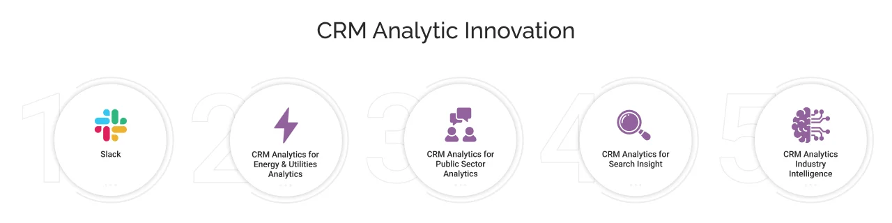 CRM Analytic Innovation CRM Analytic Innovation