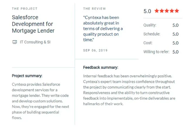 Cyntexa Clutch Reviews