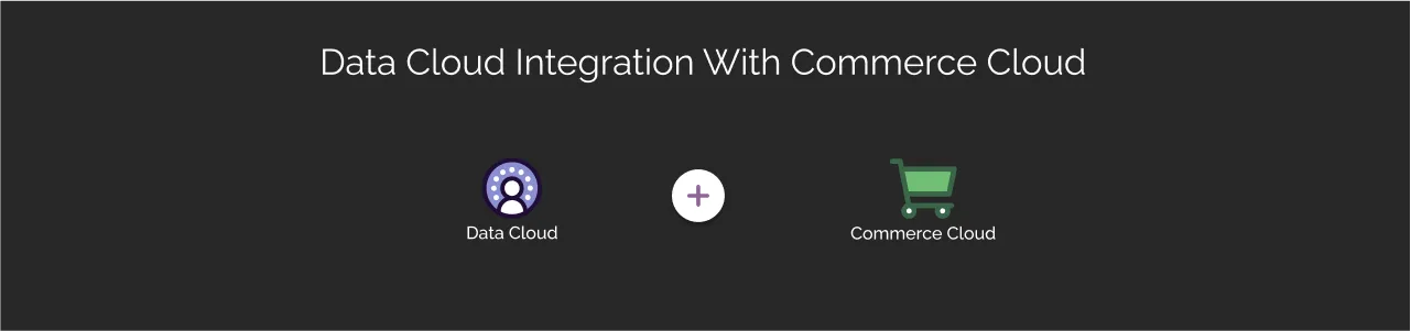 Data Cloud Integration with Commerce Cloud dark