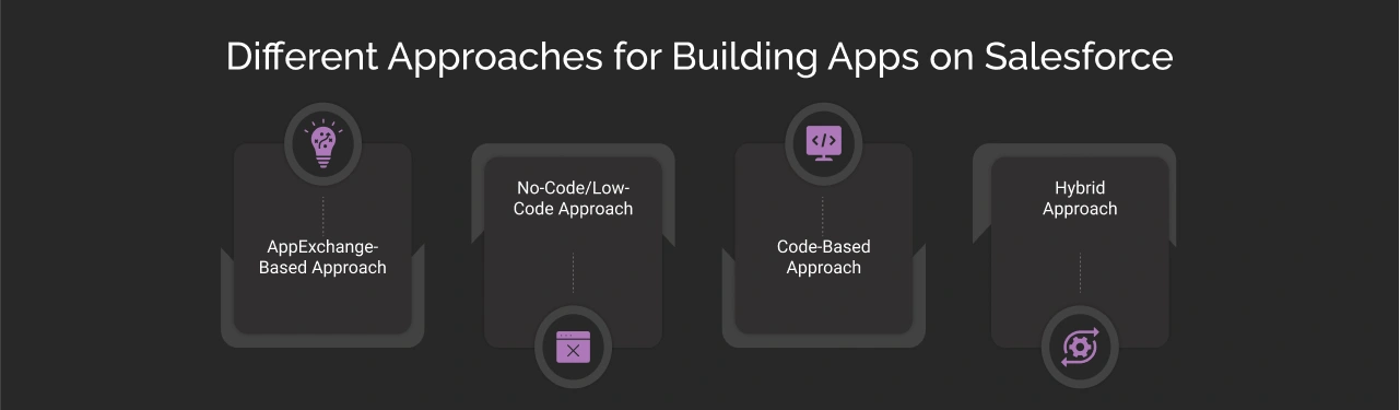 Different approaches for building apps on Salesforce dark image
