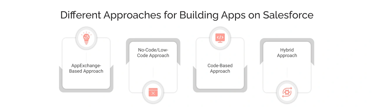 Different approaches for building apps on Salesforce light image
