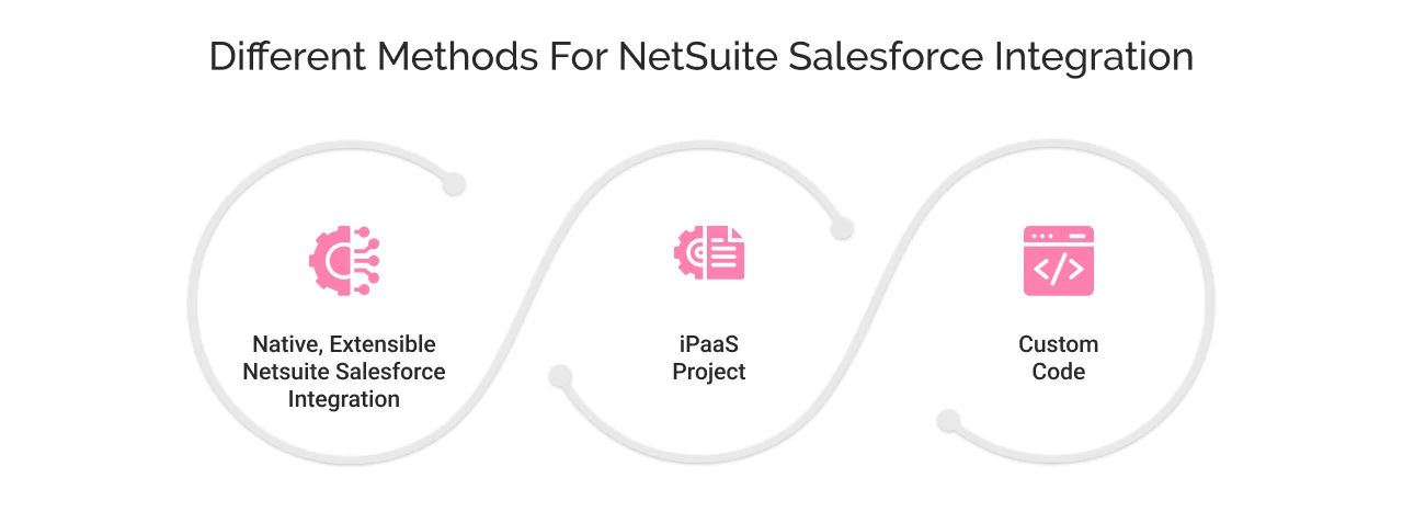 Different Methods of NetSuite Salesforce Integration