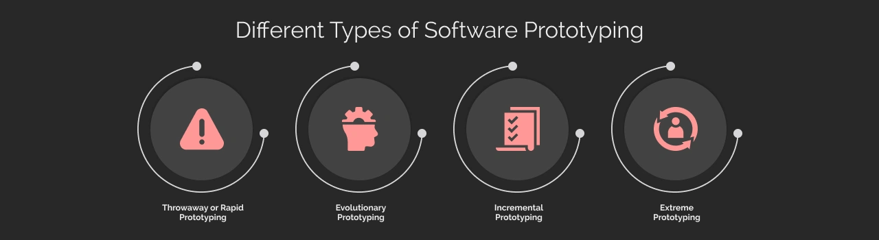 Different Types of Software Prototyping Dark