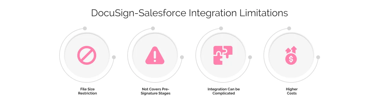 docusign salesforce integration limitations