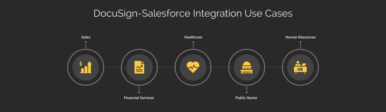 docusign salesforce integration use cases dark