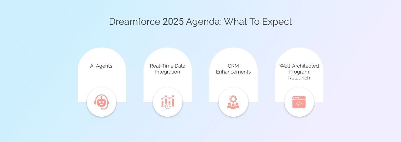 Dreamforce 2025 Agenda: What to Expect?