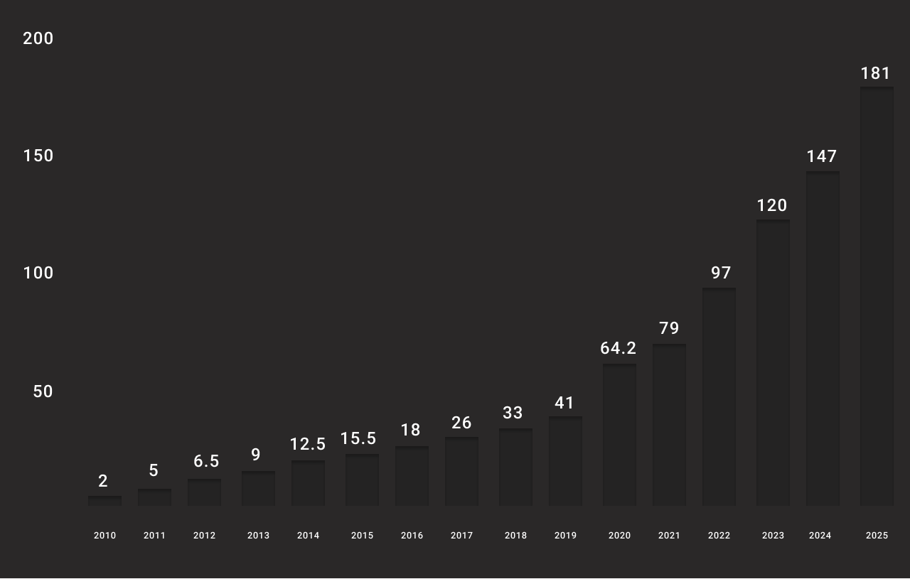 benefits of using big data dark