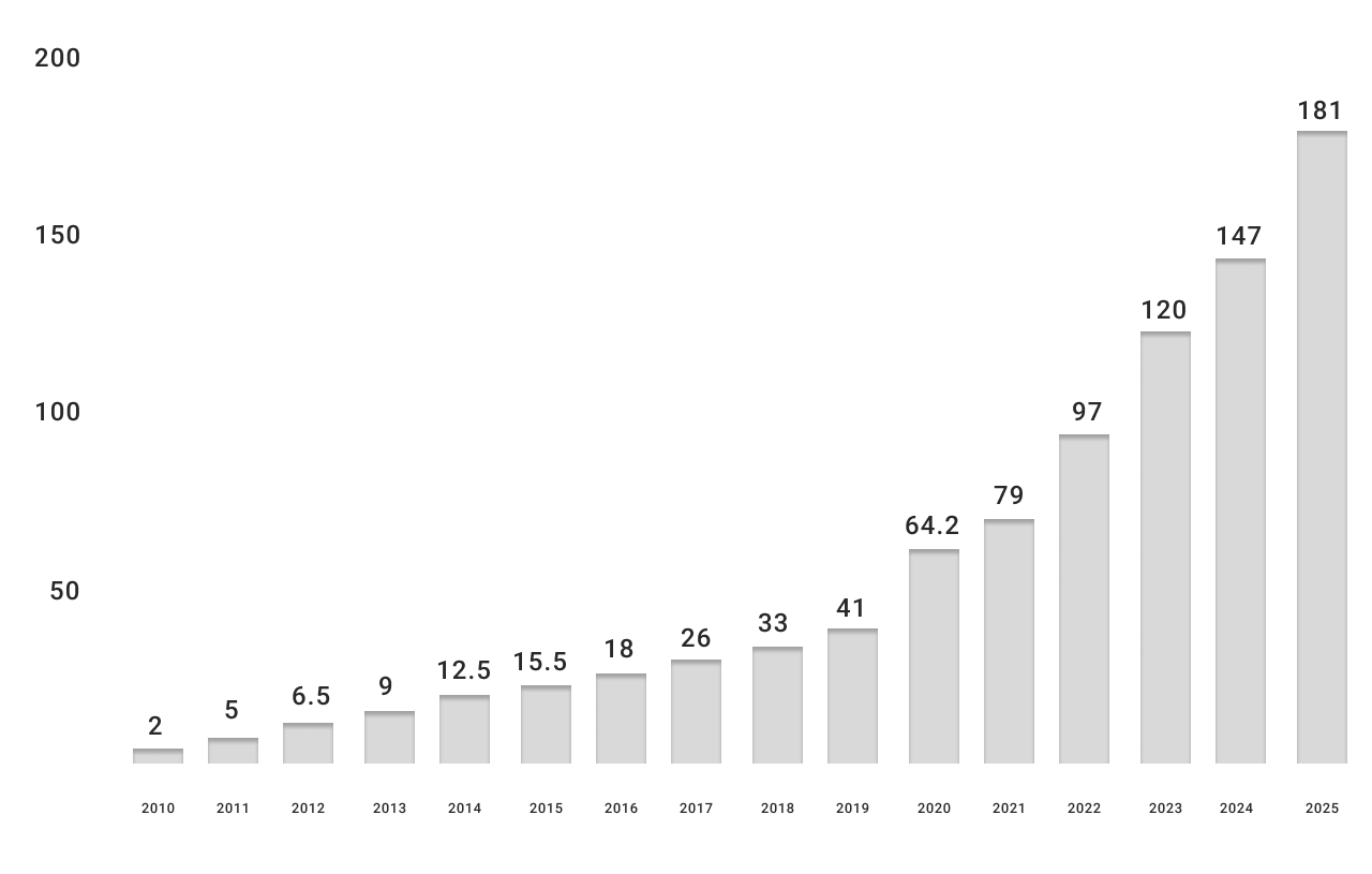 benefits of using big data