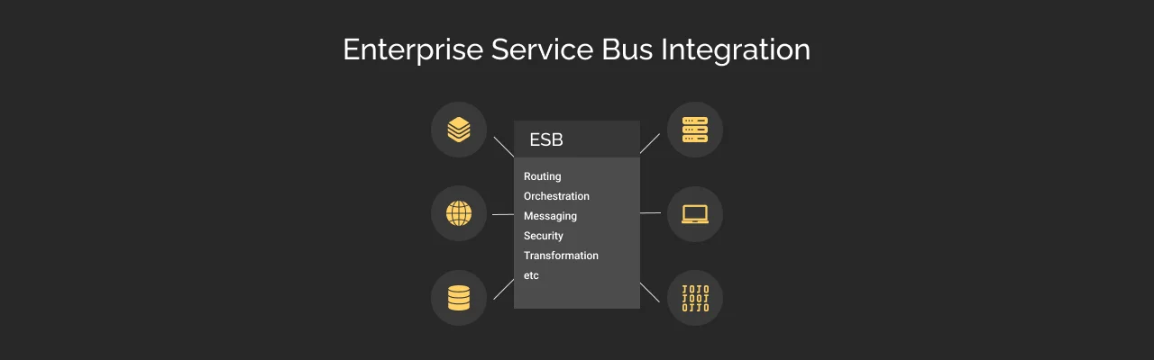 Enterprise Service Bus Integration