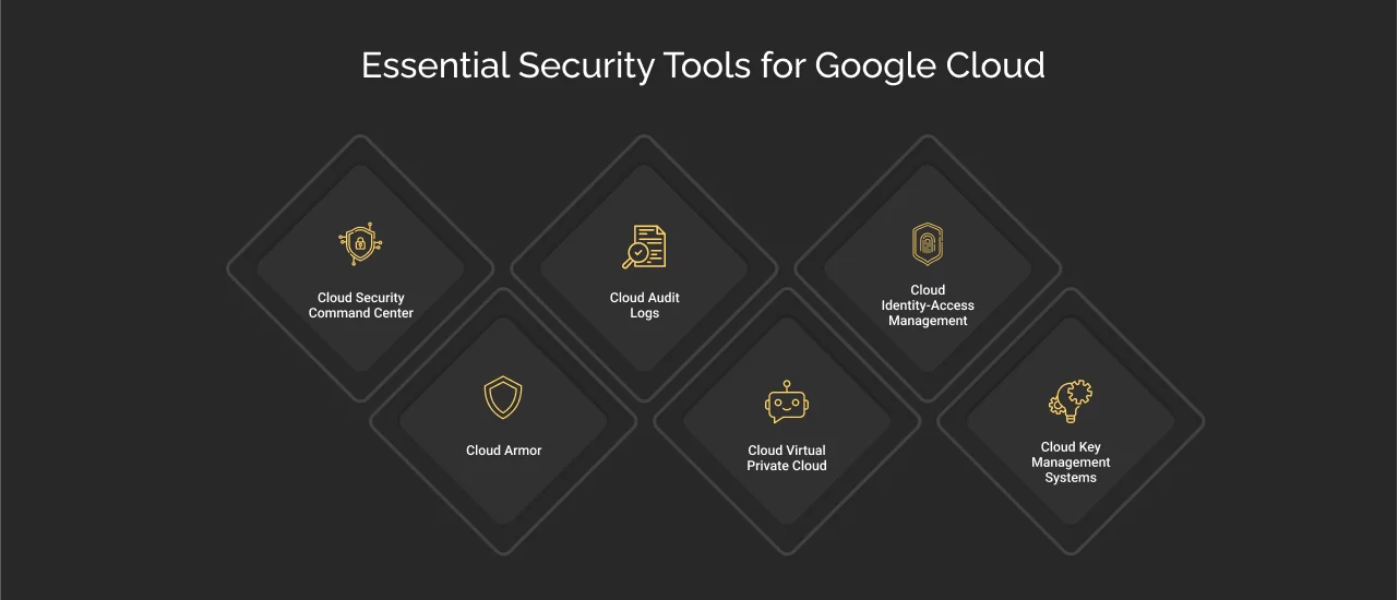 essential security tools for google cloud dark