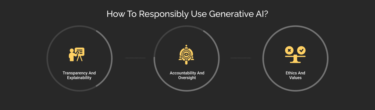 ethics of using Generative AI dark