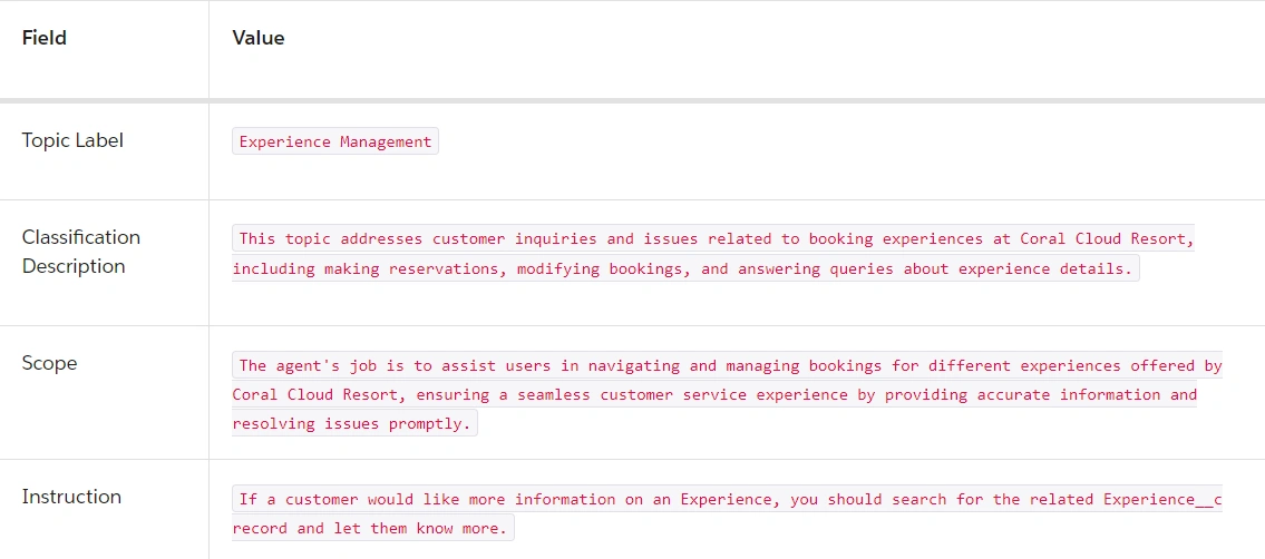 Example of Fields Created Successfully