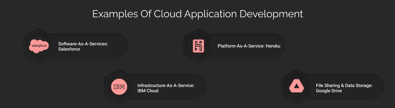 examples of cloud application development dark