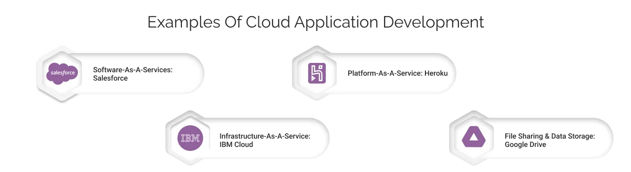 Examples of Cloud Application Development