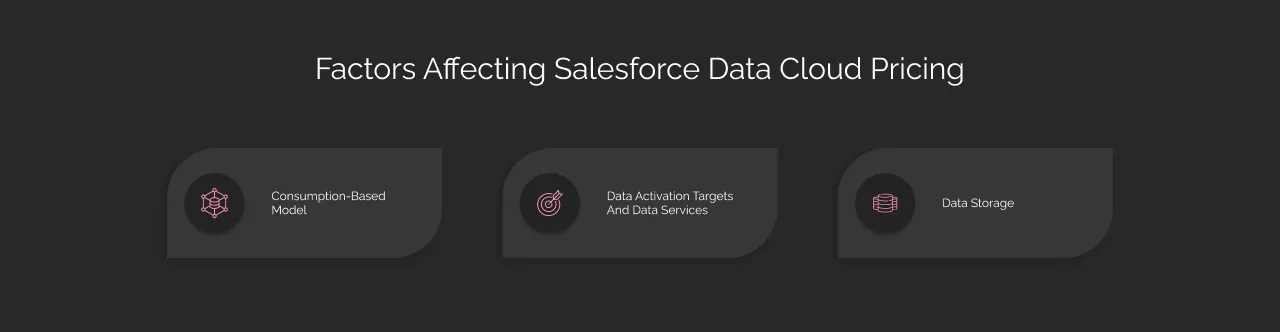 Factors Affecting Salesforce Data Cloud Pricing dark