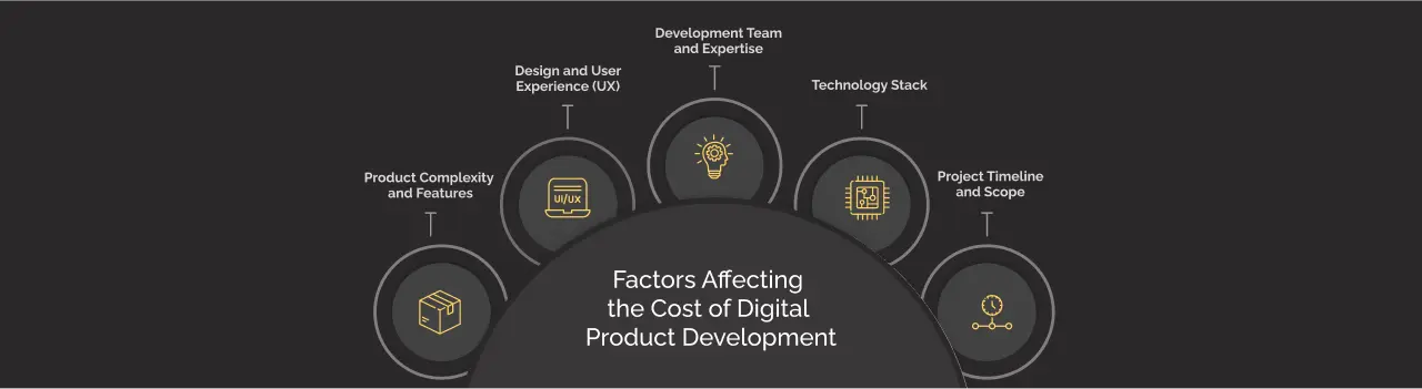 factors affecting the cost of digital product development dark