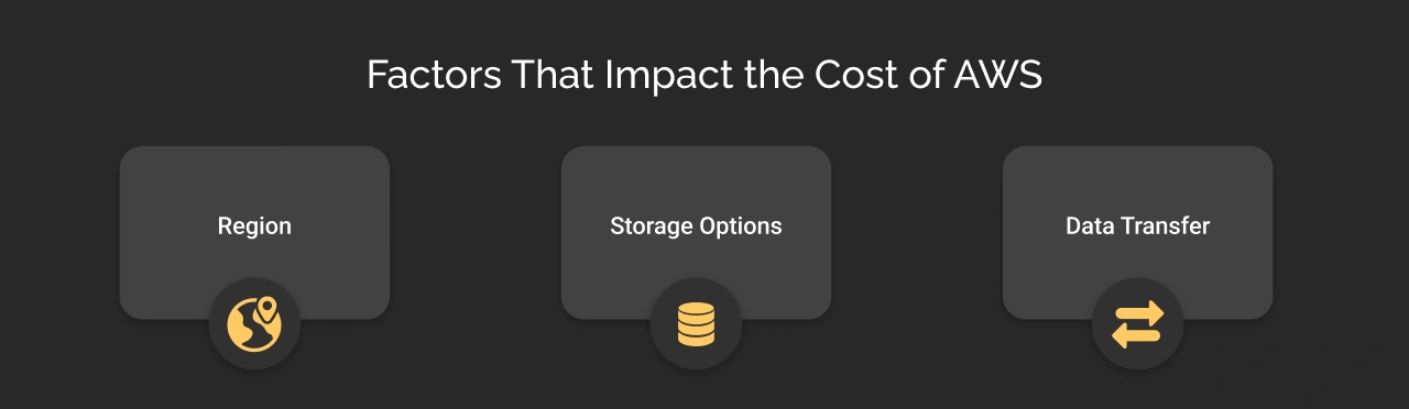Factors That Impact the Cost of AWS Dark Img