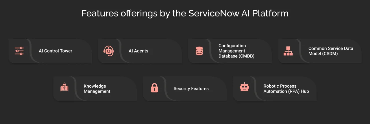 Feature offerings by the ServiceNow AI Platform