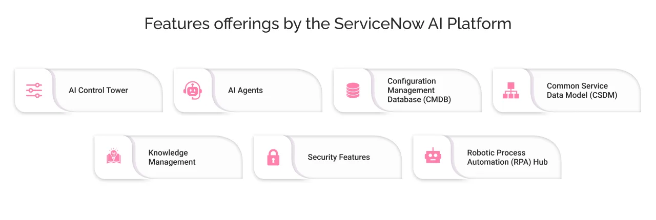 Feature offerings by the ServiceNow AI Platform