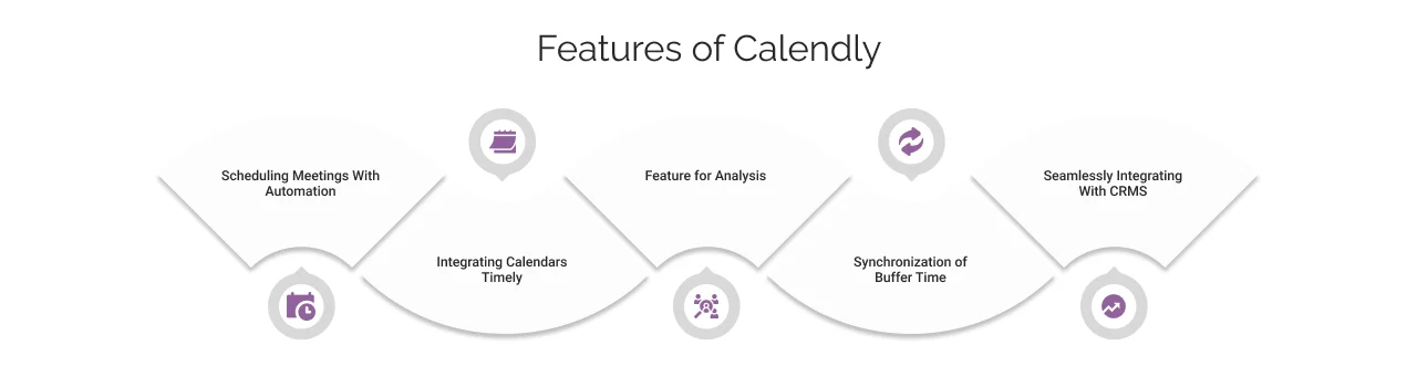 Features of Calendly