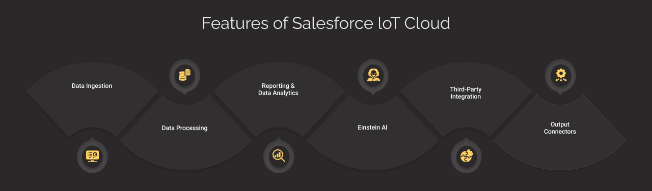 Features of IoT cloud dark