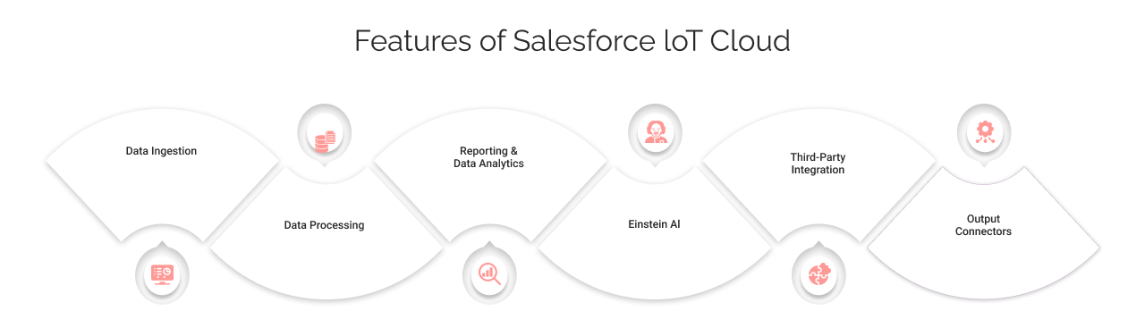 Features of IoT cloud