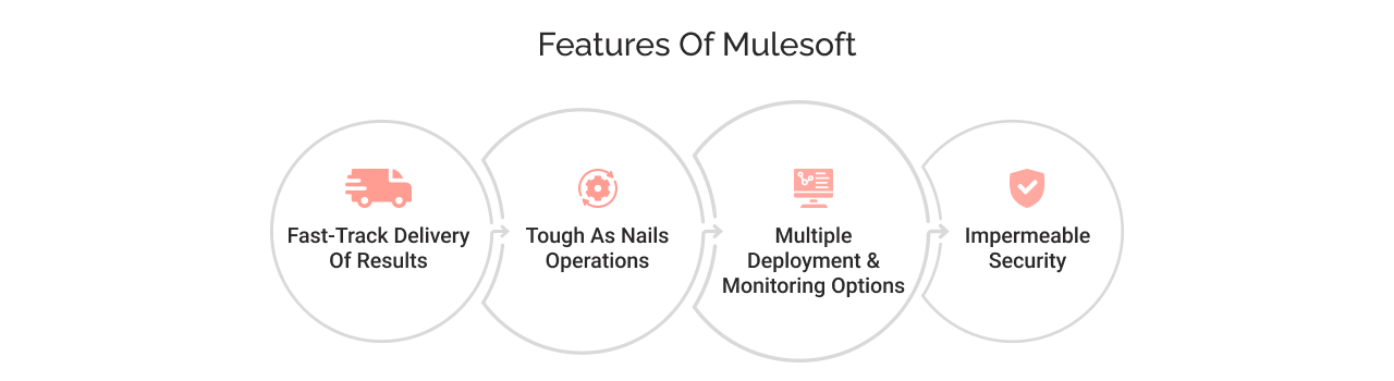 Features of Mulesoft