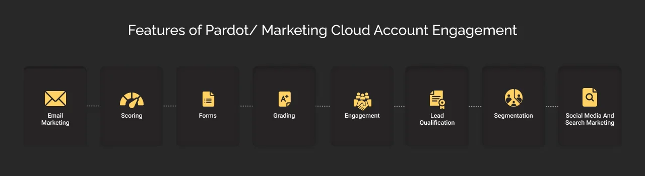 features of Pardot/Marketing Cloud Account Engagement features of Pardot/Marketing Cloud Account Engagement