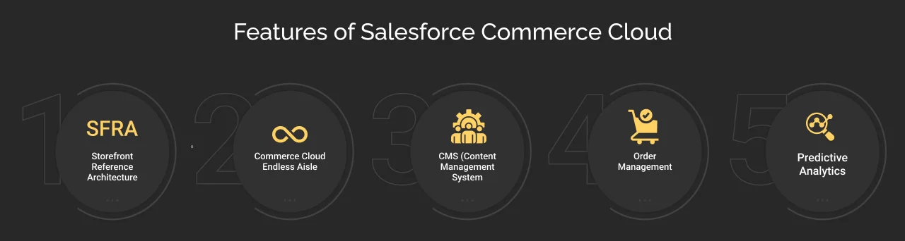 Features of Salesforce Commerce Cloud Features of Salesforce Commerce Cloud
