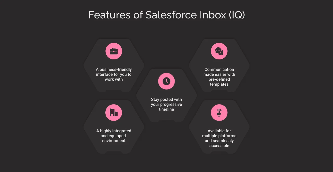 Features of Salesforce InboxIQ dark
