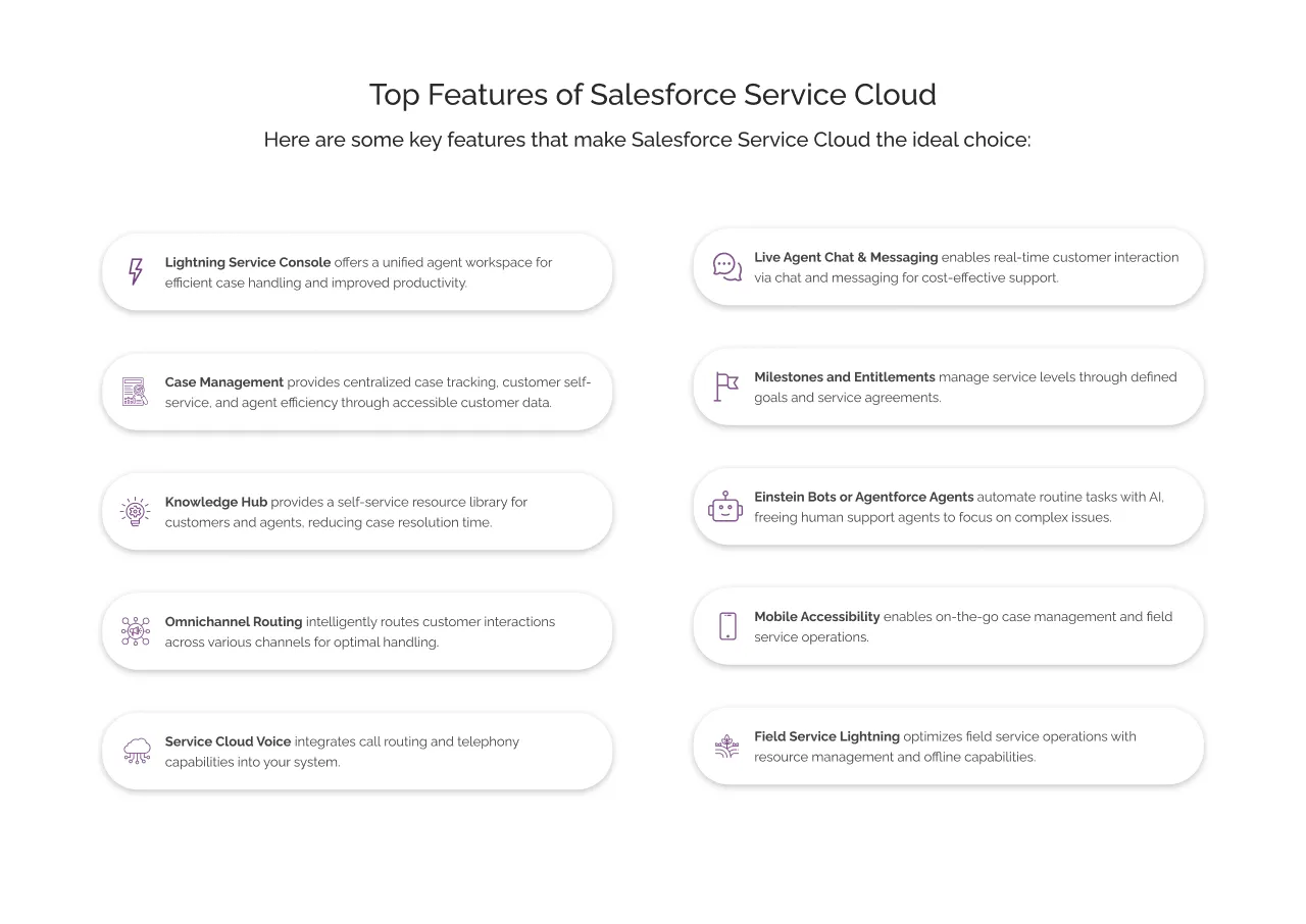 Features of Salesforce Service Cloud light