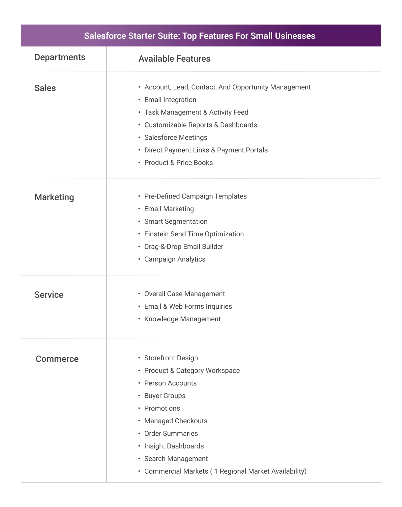 Features of Salesforce Starter Suite for Small Businesses