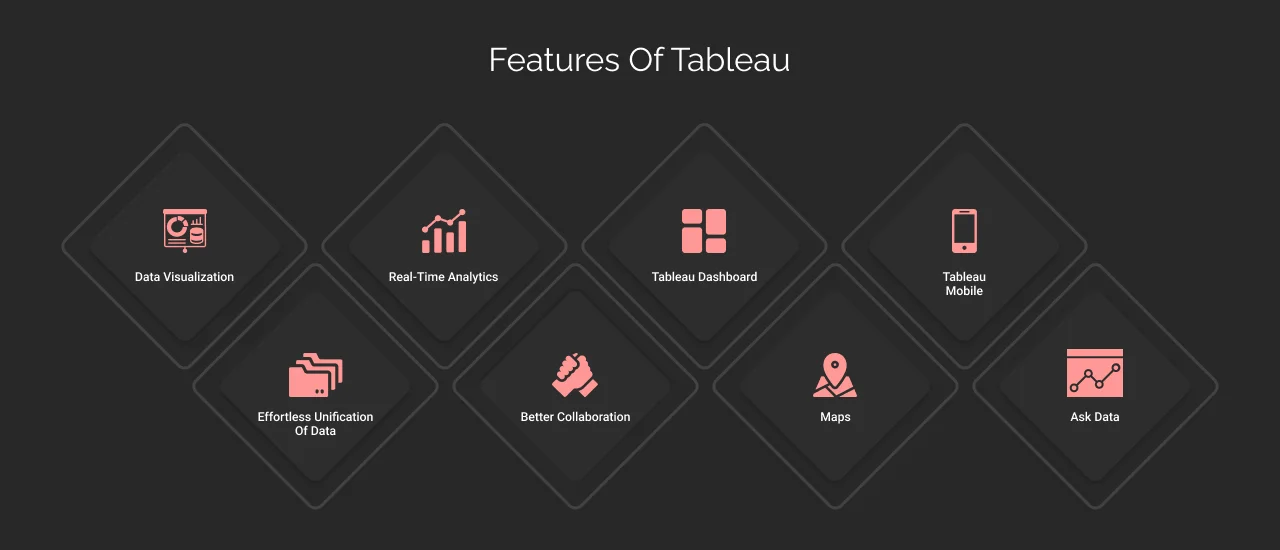 features of tableau dark