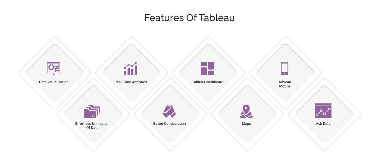 Features of Tableau