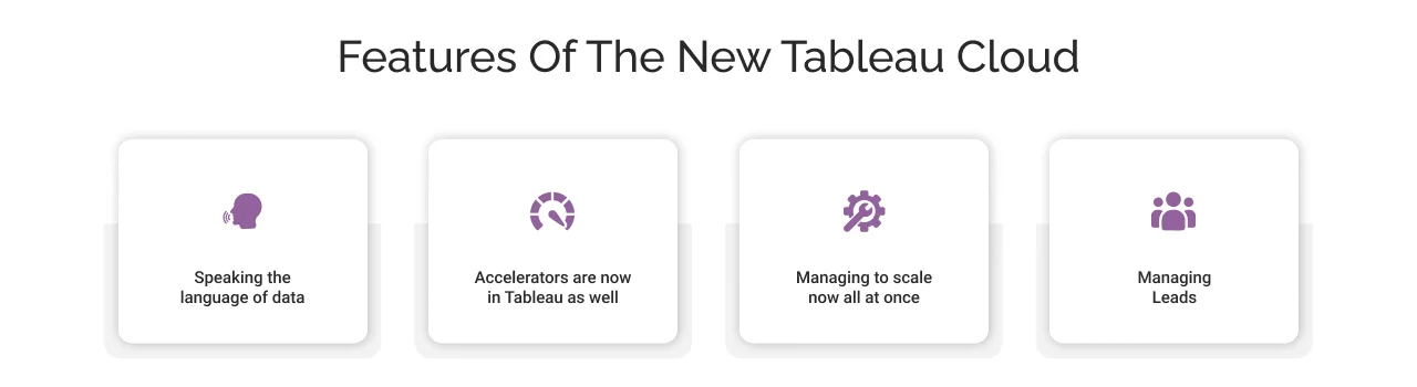 features of the new Tableau Cloud features of the new Tableau Cloud