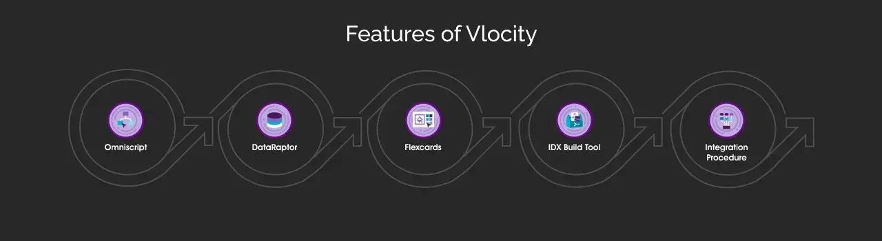Features of Vlocity Features of Vlocity