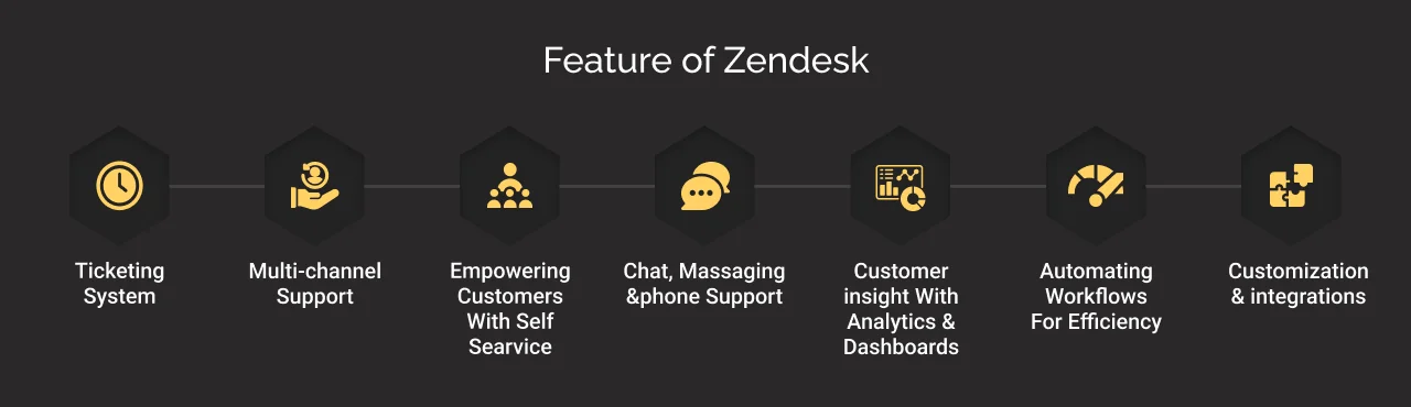 Features of Zendesk Dark
