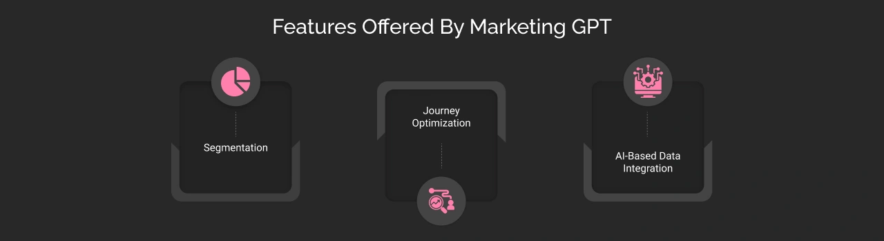 Features Offered By Marketing GPT Dark