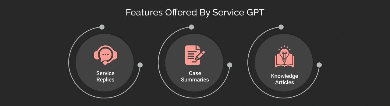 Features Offered By Service GPT Dark